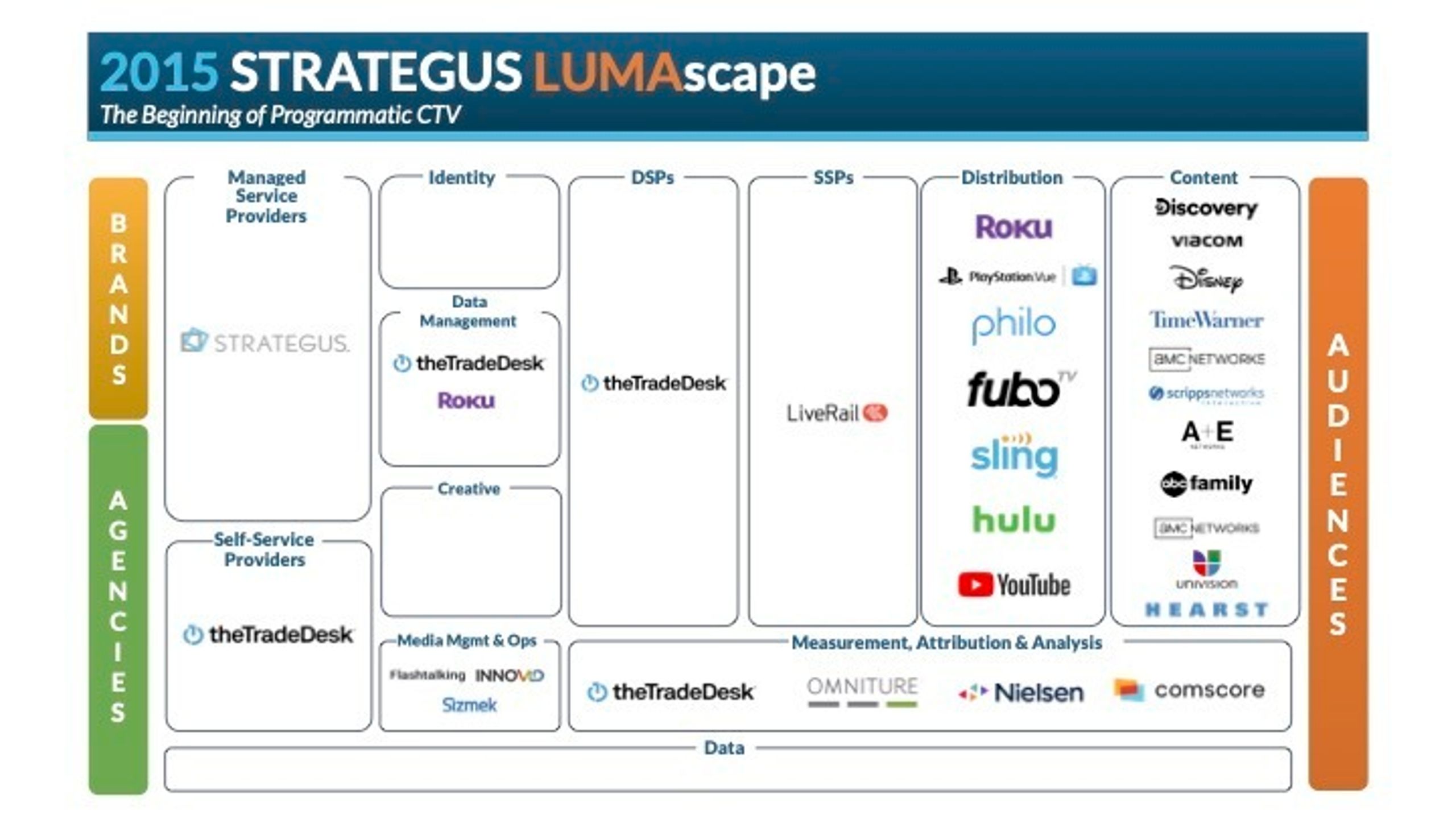 2015 STRATEGUS LUM Ascape
