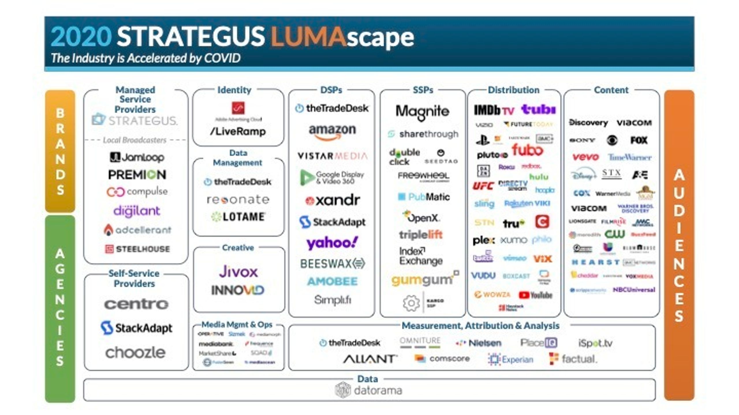 2020 STRATEGUS LUM Ascape