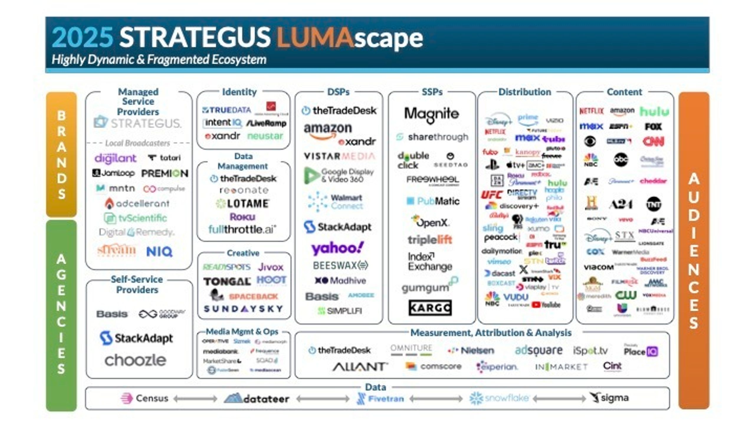2025 STRATEGUS LUM Ascape