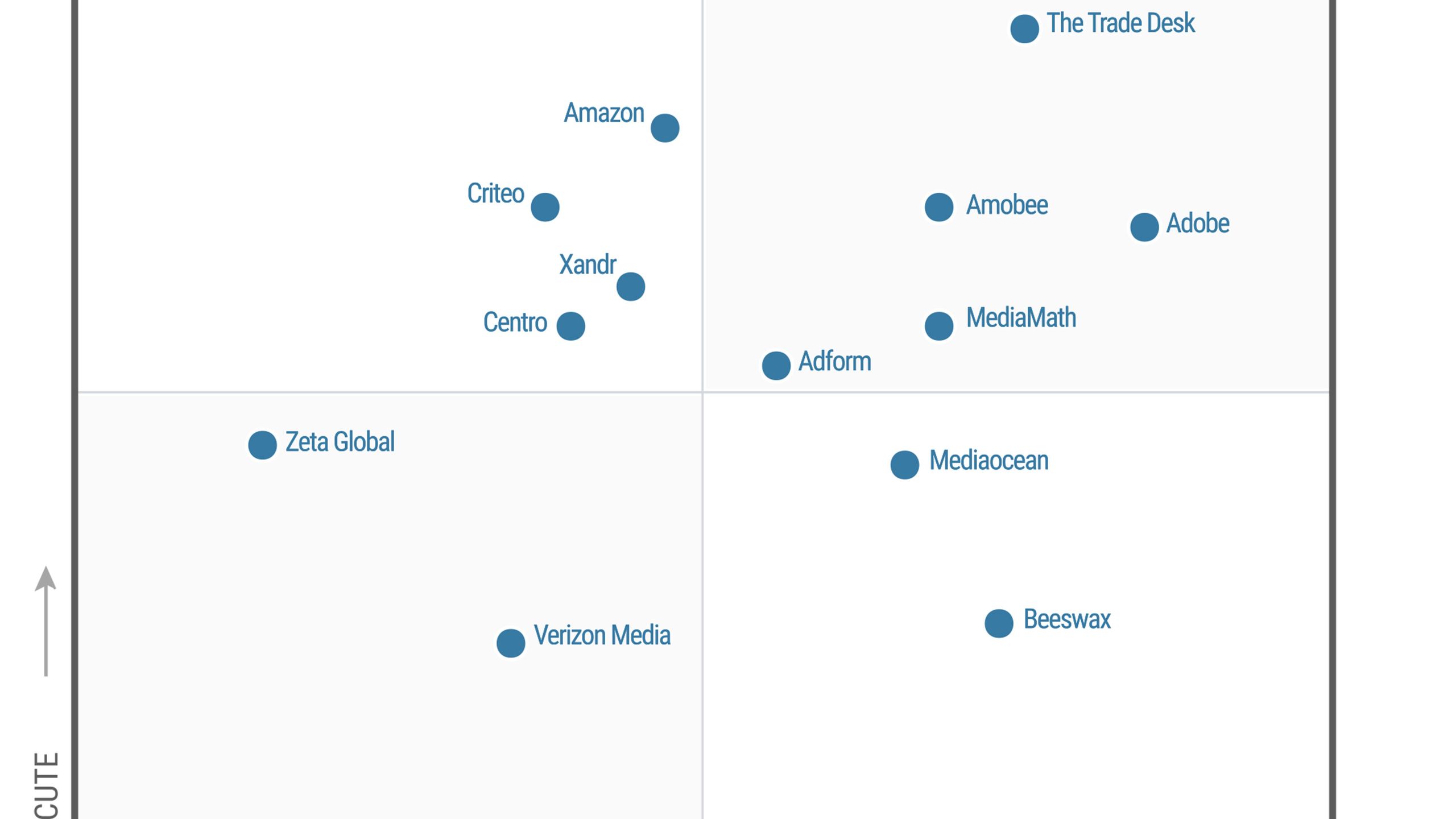 Gartner Figure 1