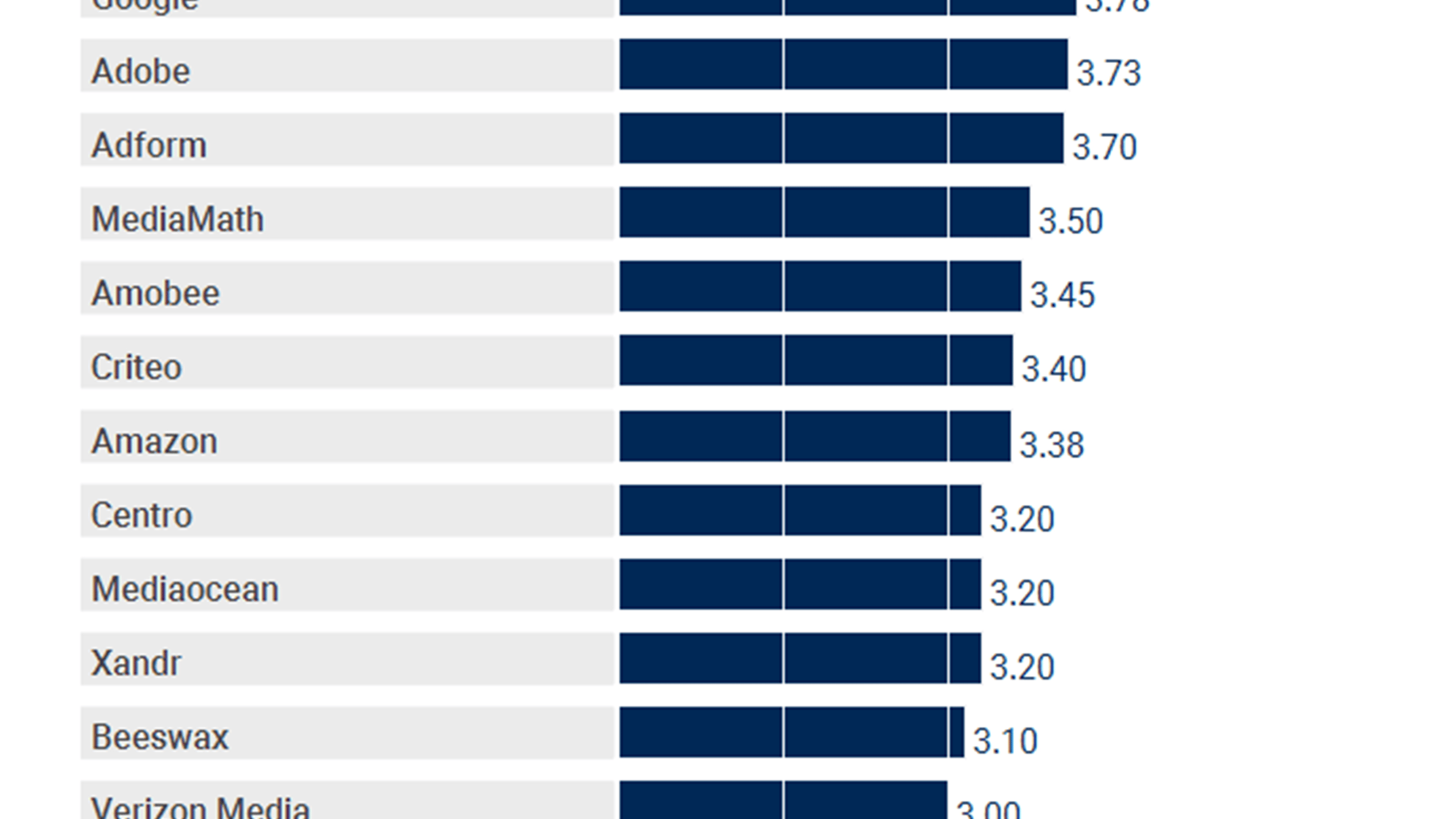 Gartner Critical Capabilities Image2020