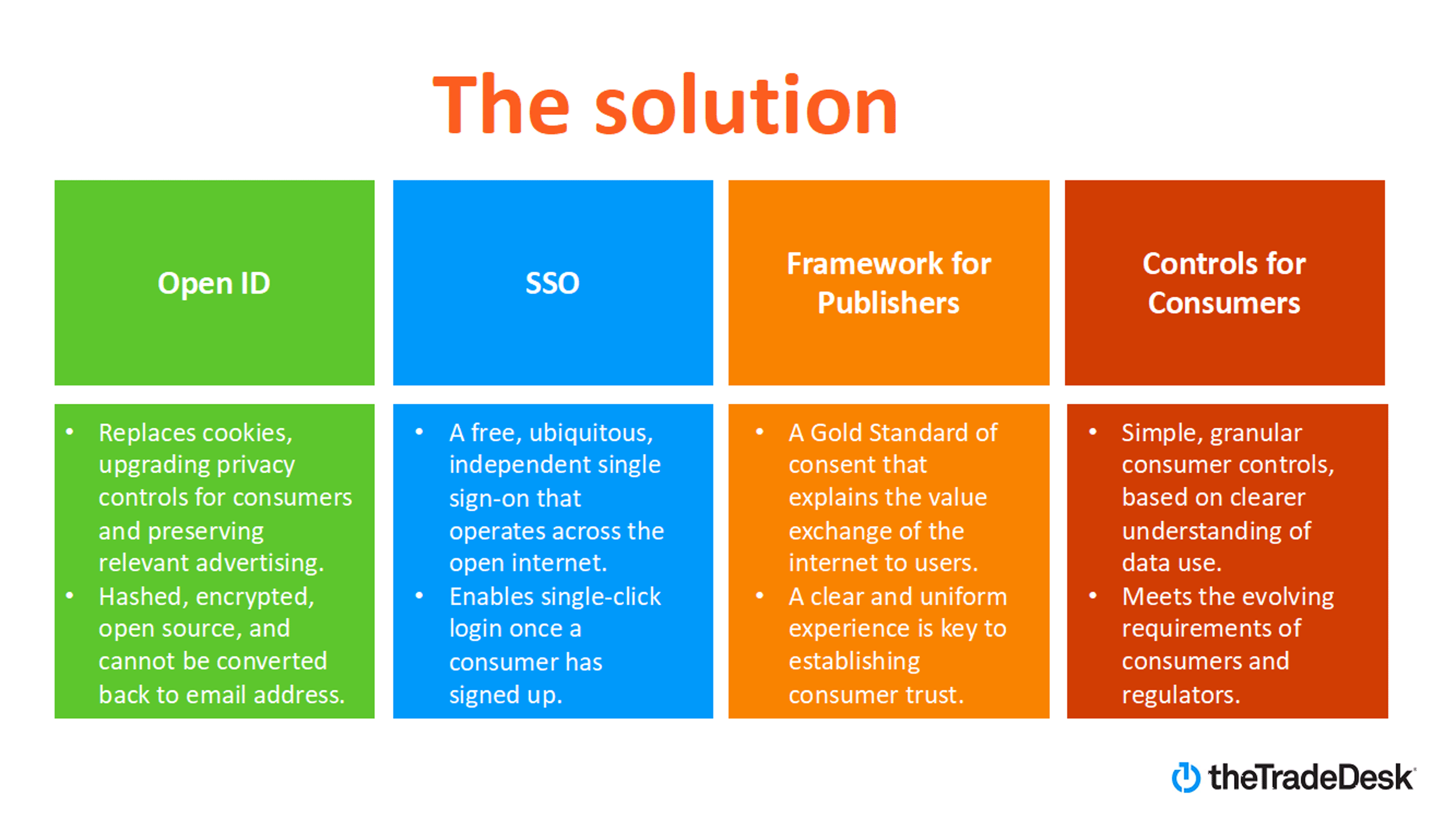 Unified ID Solution Graphic