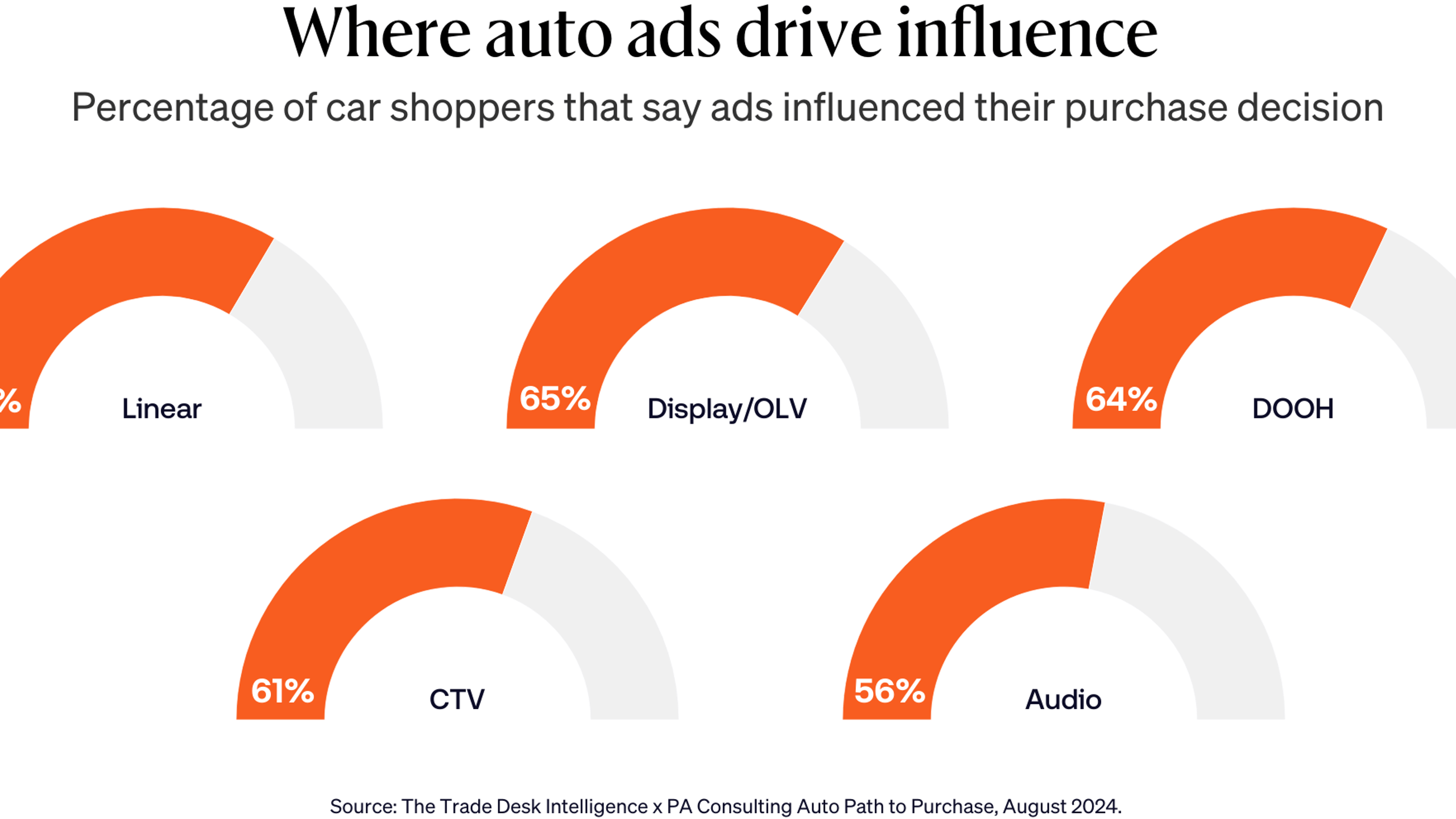 Adtce207readoutautoshoppersv1 2