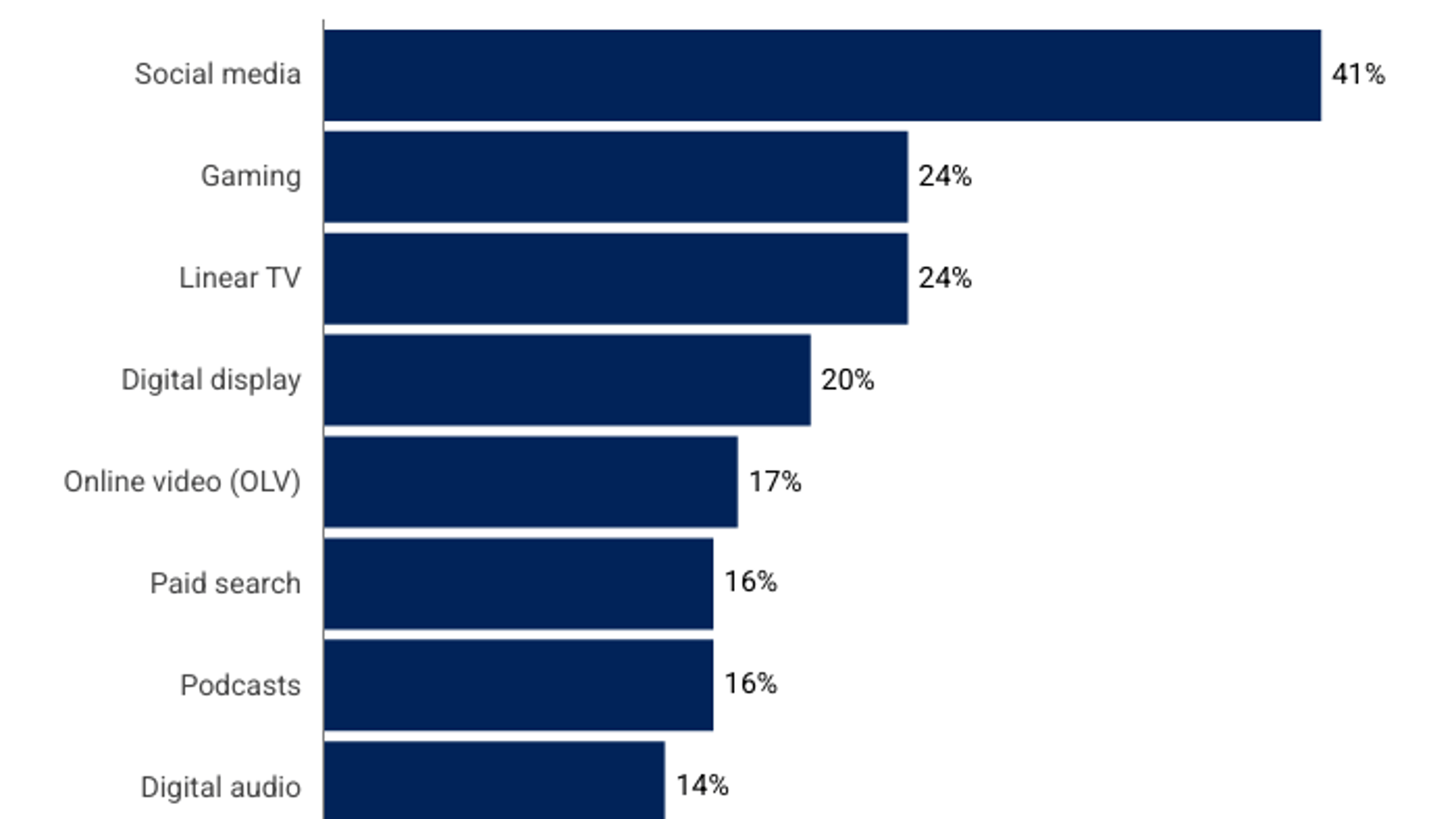 Thecurrent219dataviz 4