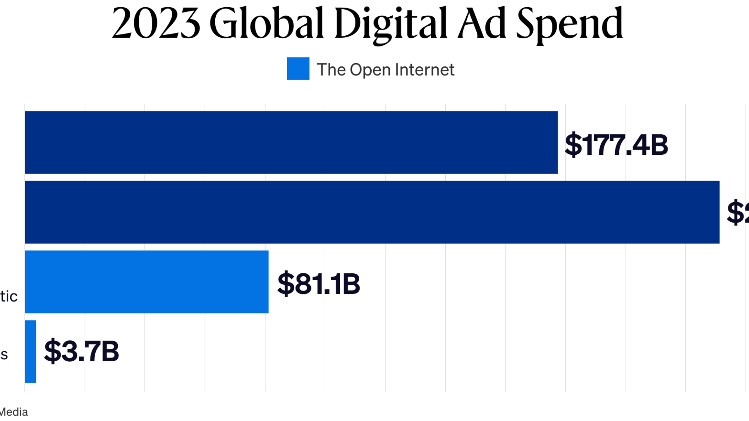 V1 ad tc jed oped adnetworks globaldigitaladspend 1