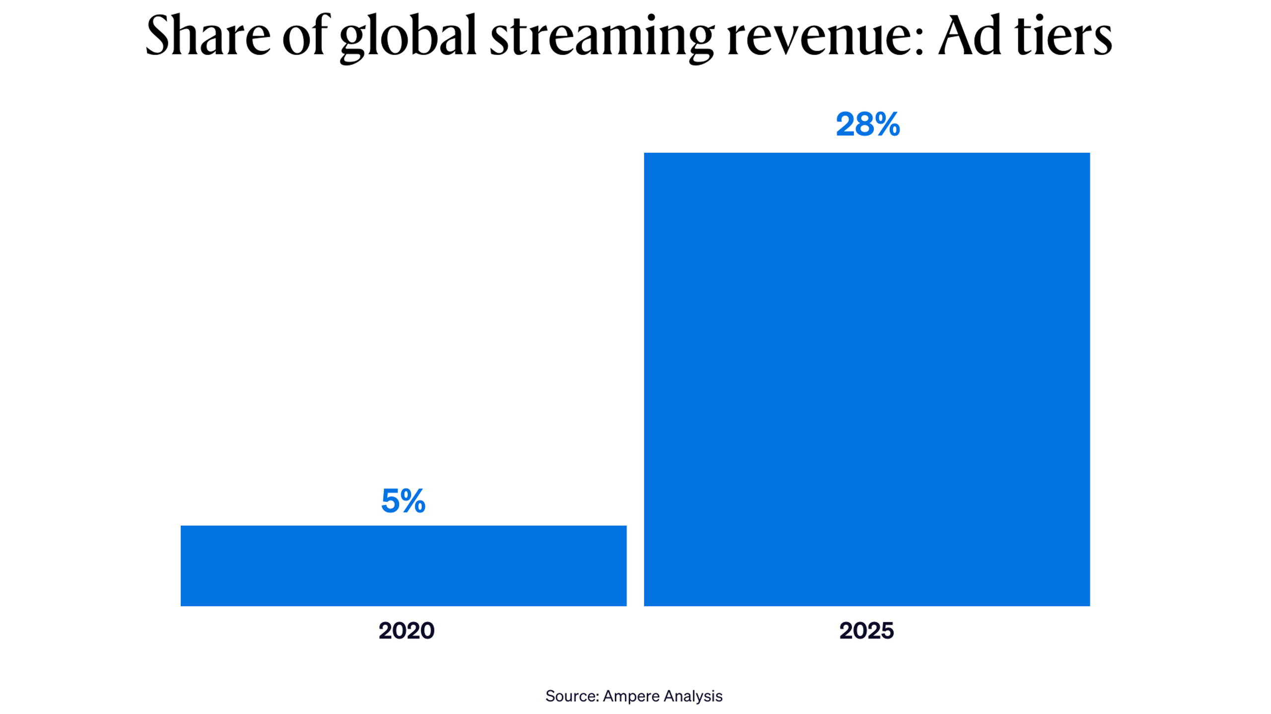 V1adtce266readoutadtierglobalstreamingrevenue