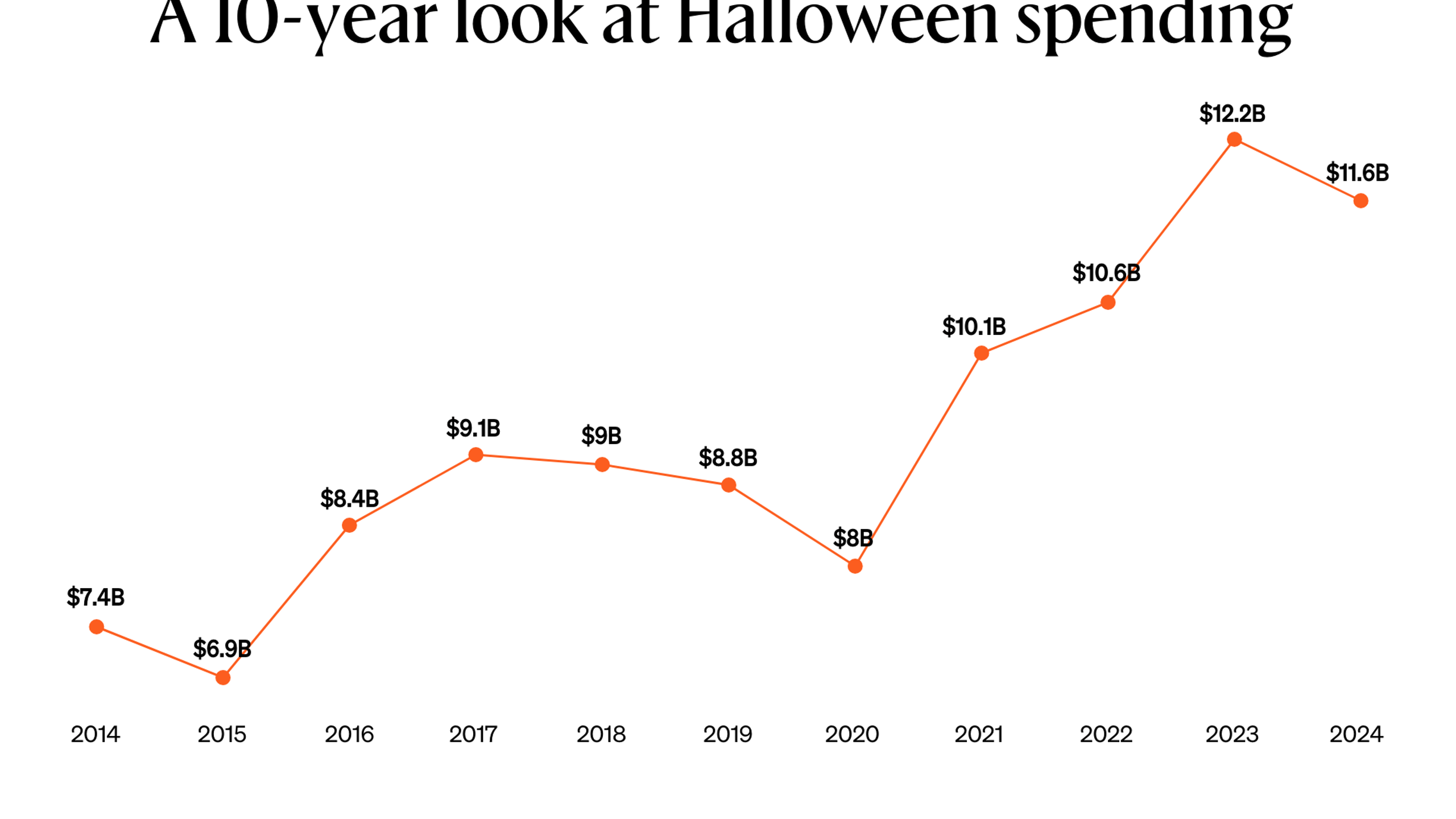 V1dtce192halloweenreadout