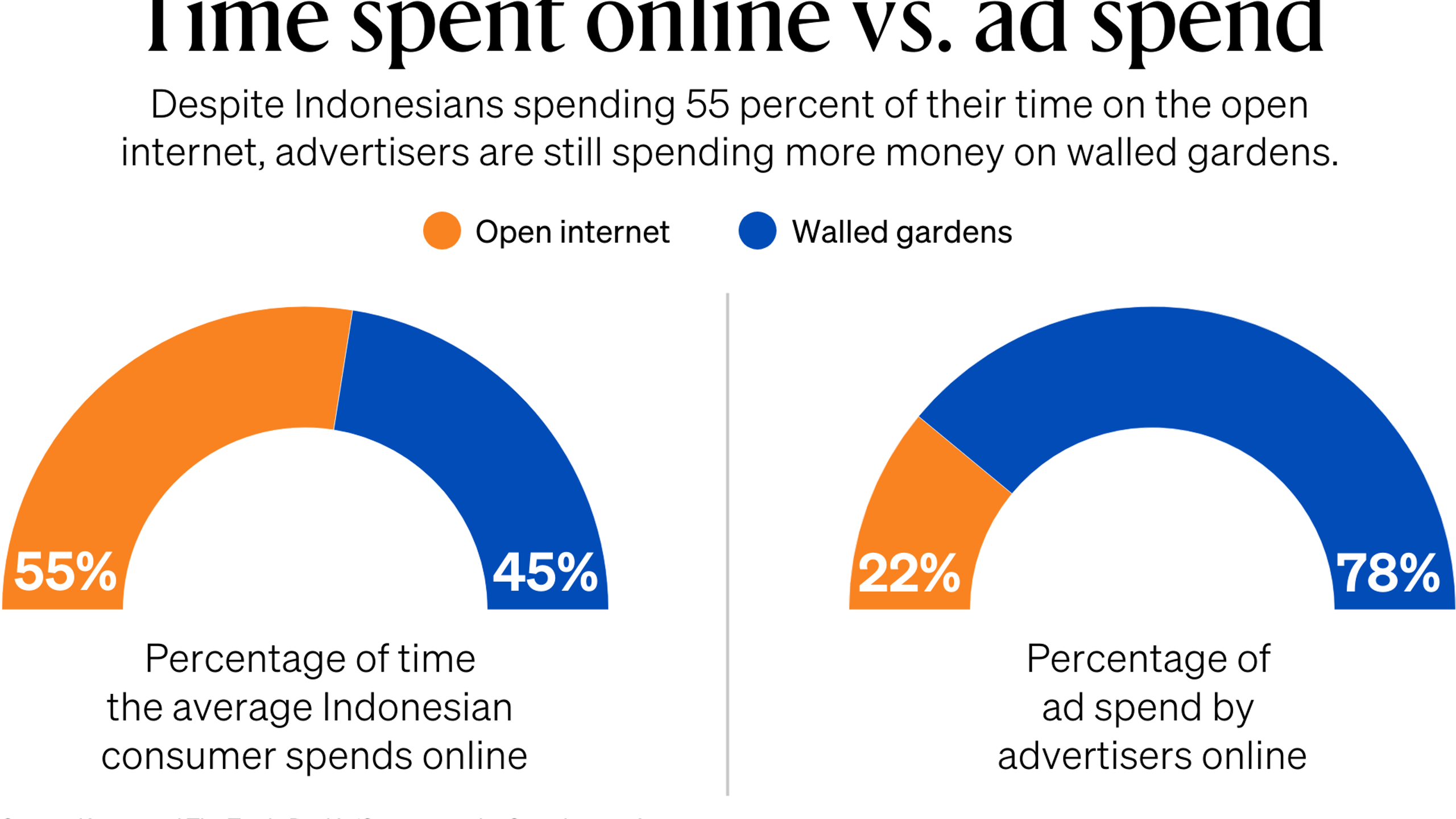 V2 indonesiaopeninternet dataviz 2