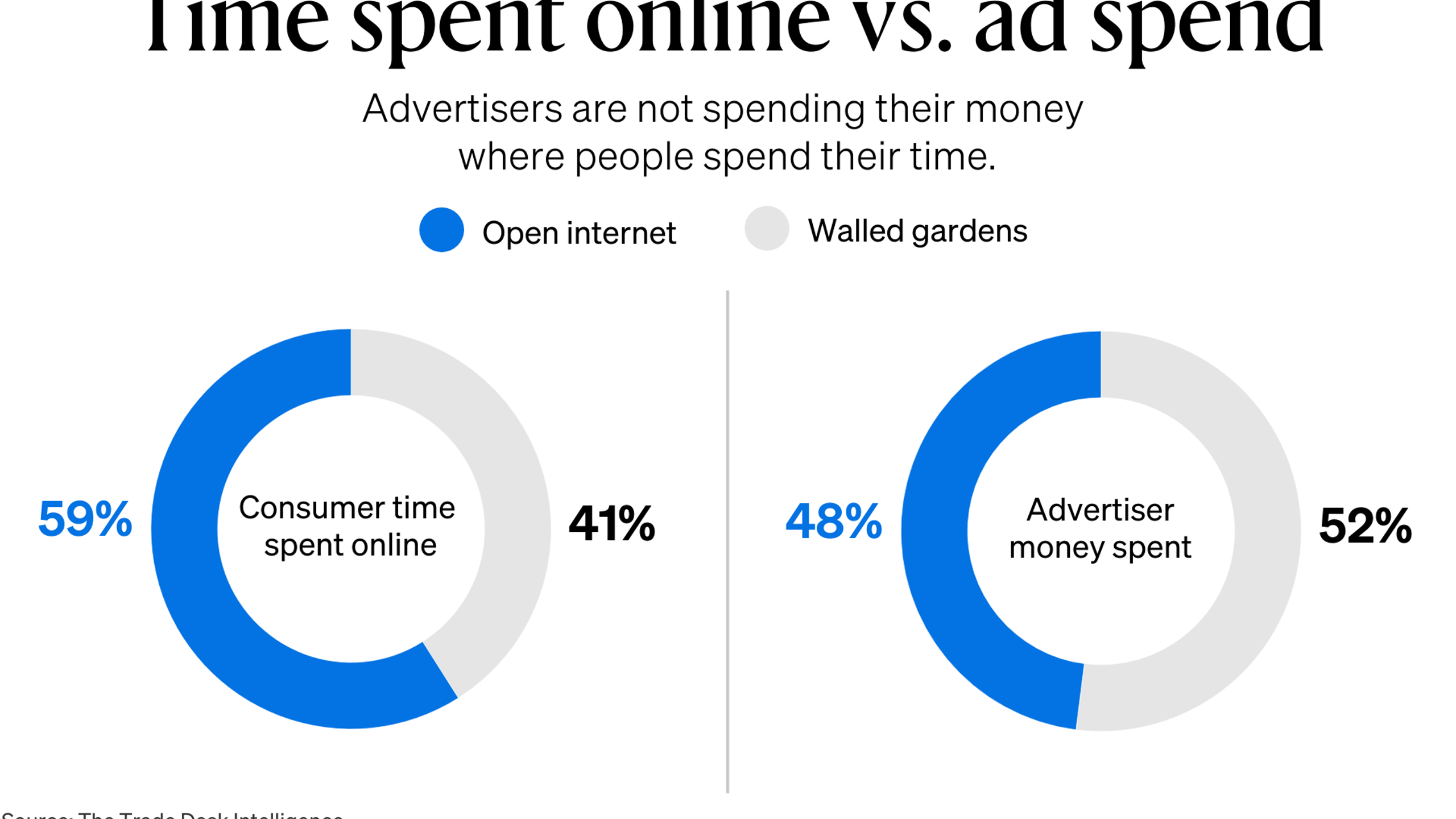 V2 timespentonlinevsadspend dataviz