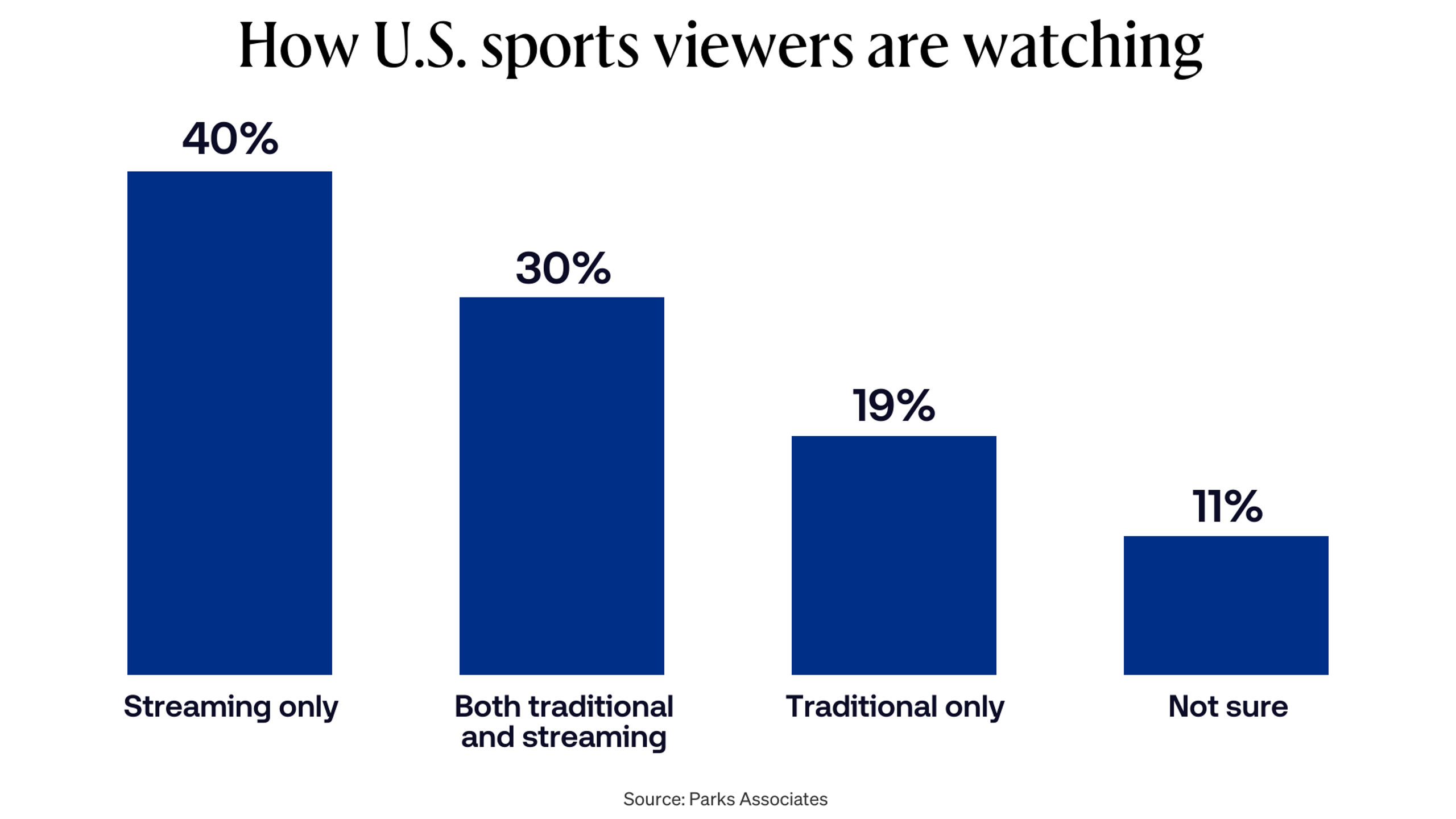 V2adtce232readoutsportsstreaming