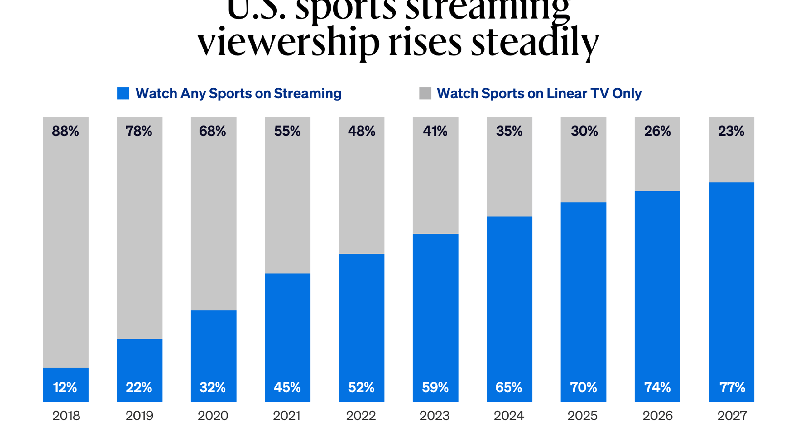 V2d tc e190 readout sportsviewersrelevantads 2