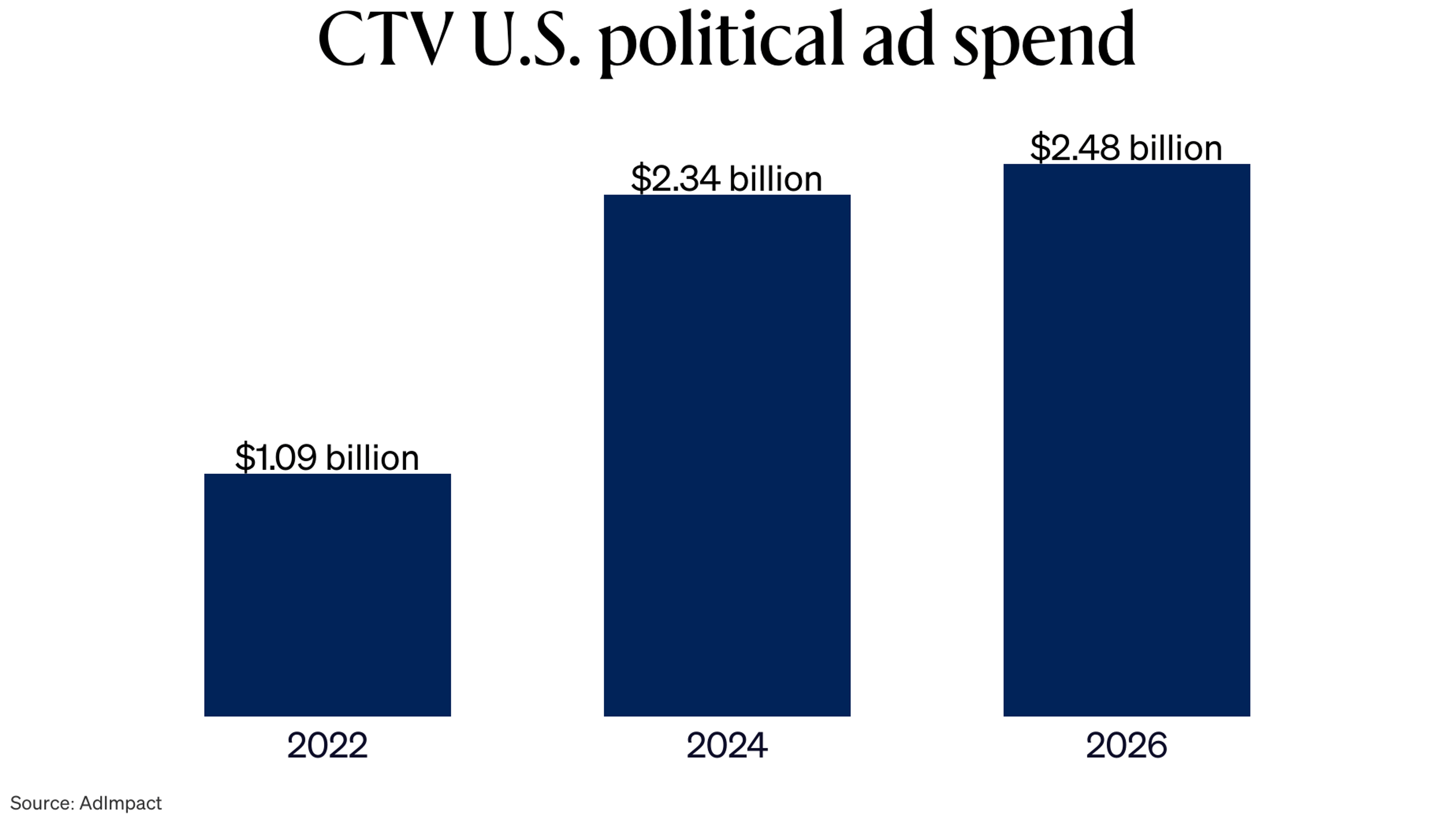 V2thereadoutedition238ctvfuel2026politicalspending