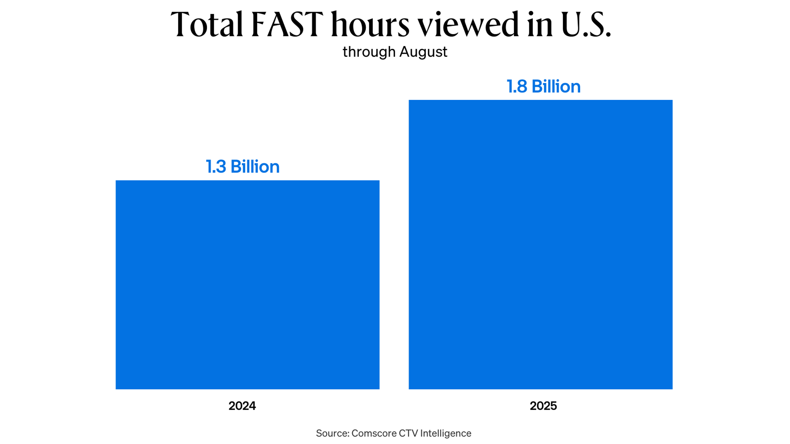 V3dtce246readoutuptickinfast 1