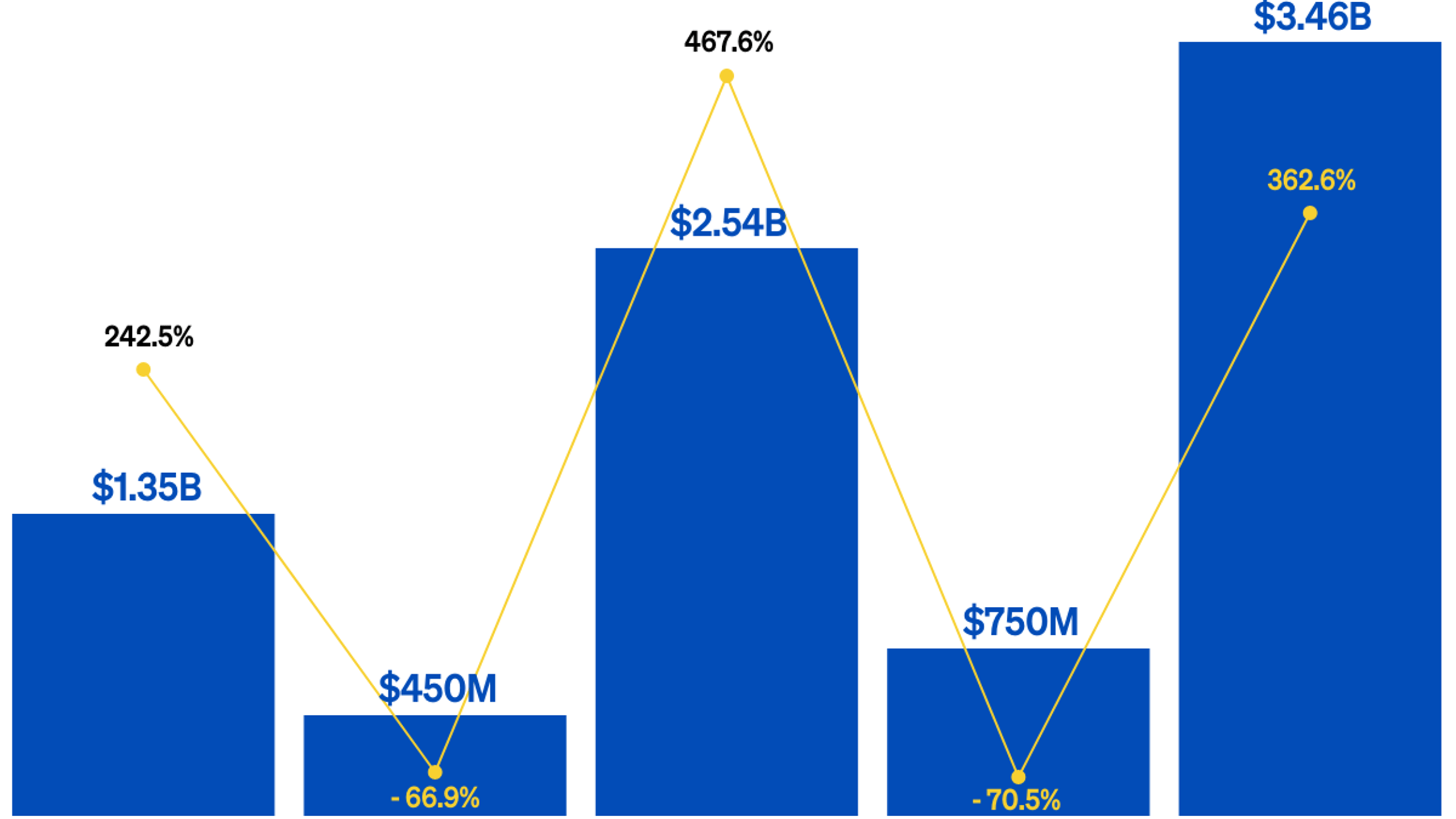 V4desktophomepage thecurrent readout digital politicaladspend dataviz whitebg